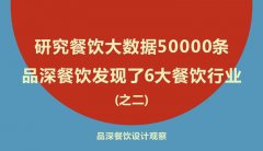 研究餐飲大數(shù)據(jù)50000條，品深餐飲發(fā)現(xiàn)了6大餐飲行業(yè)之二